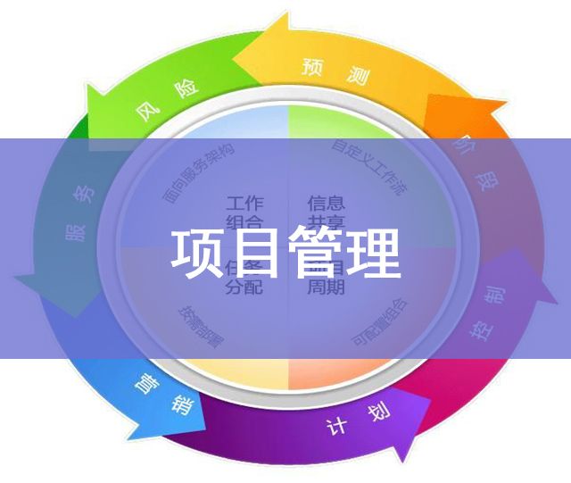 項(xiàng)目管理