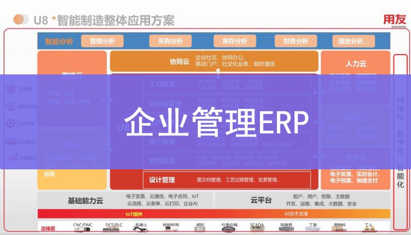 企業管理 （ERP）
