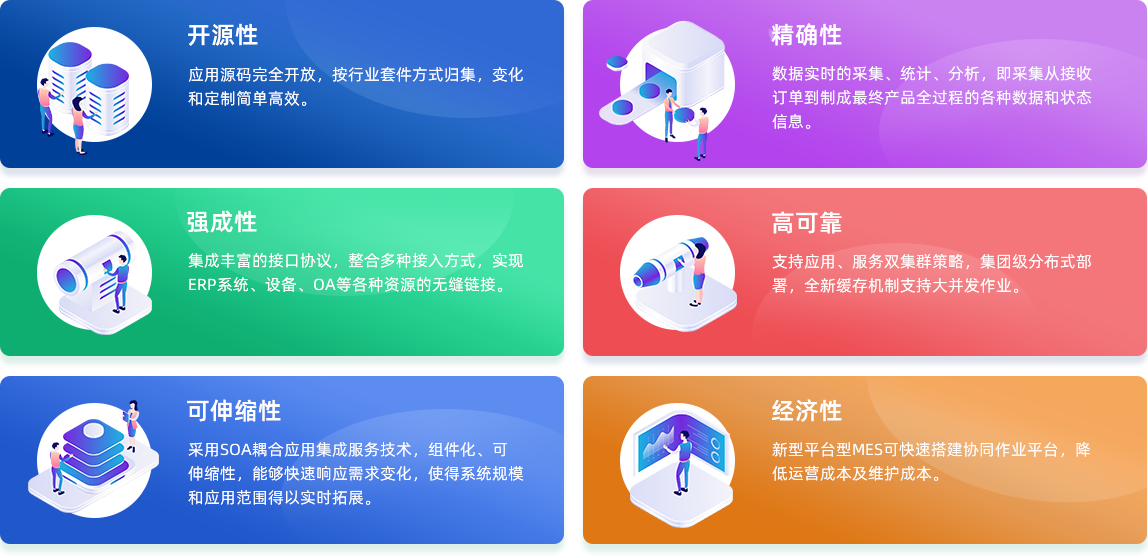 技術(shù)優(yōu)勢